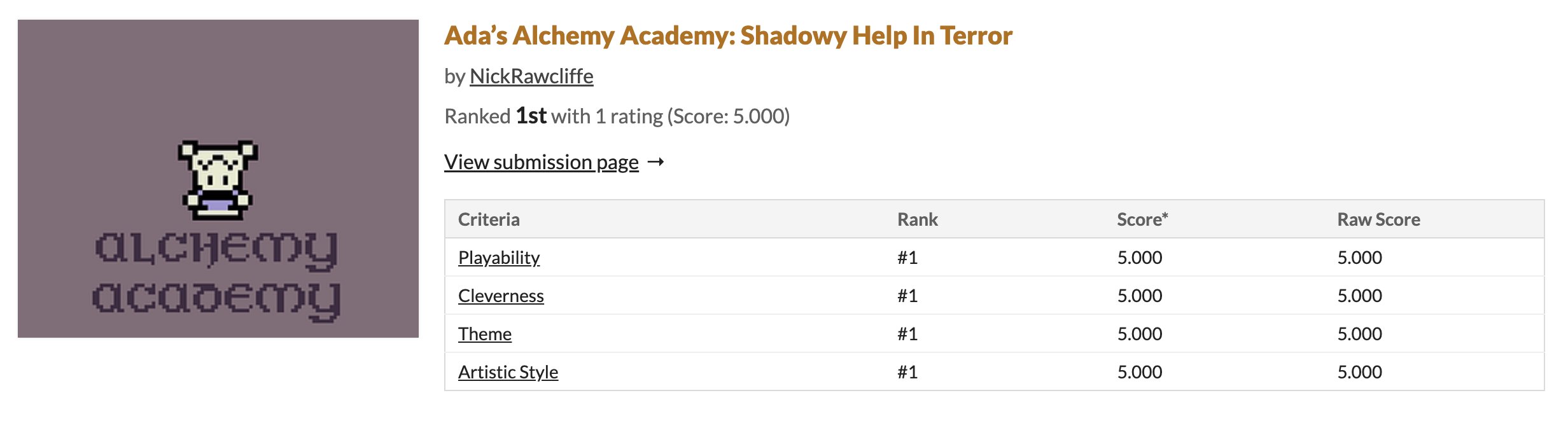 Image showing the game jam score